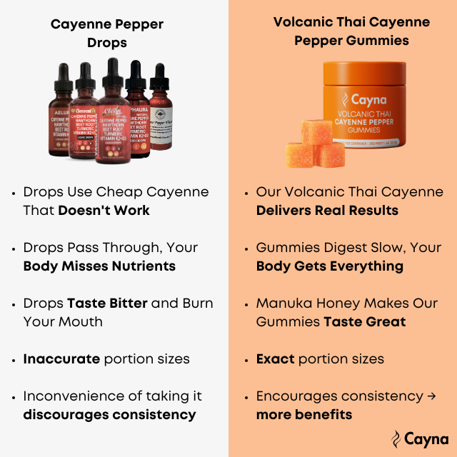 Volcanic Thai Cayenne Pepper Gummies