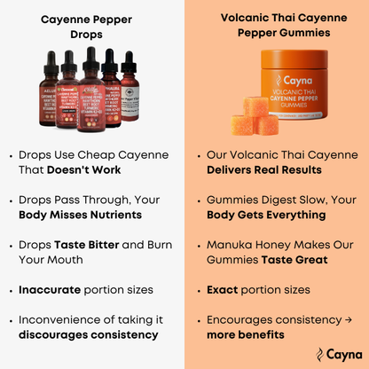 Volcanic Thai Cayenne Pepper Gummies